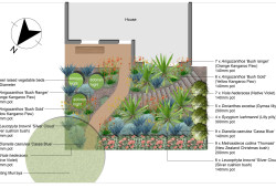 Design concept