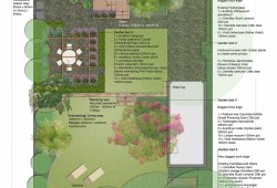 Design concept